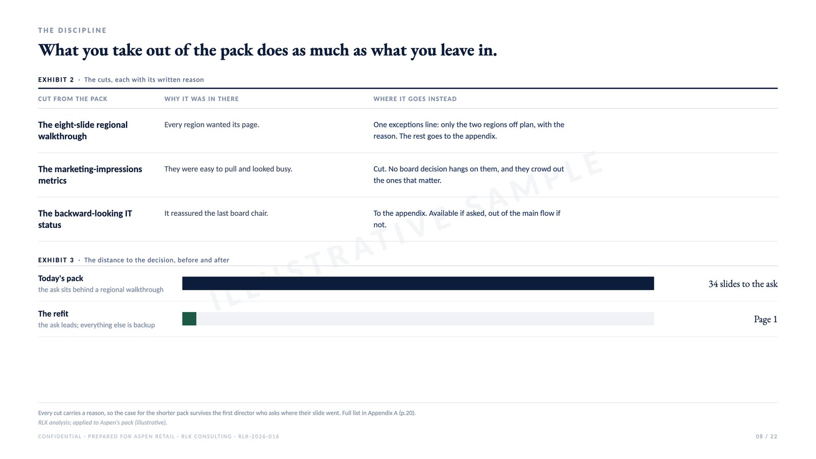 Sample page: The cuts, from an illustrative engagement deck