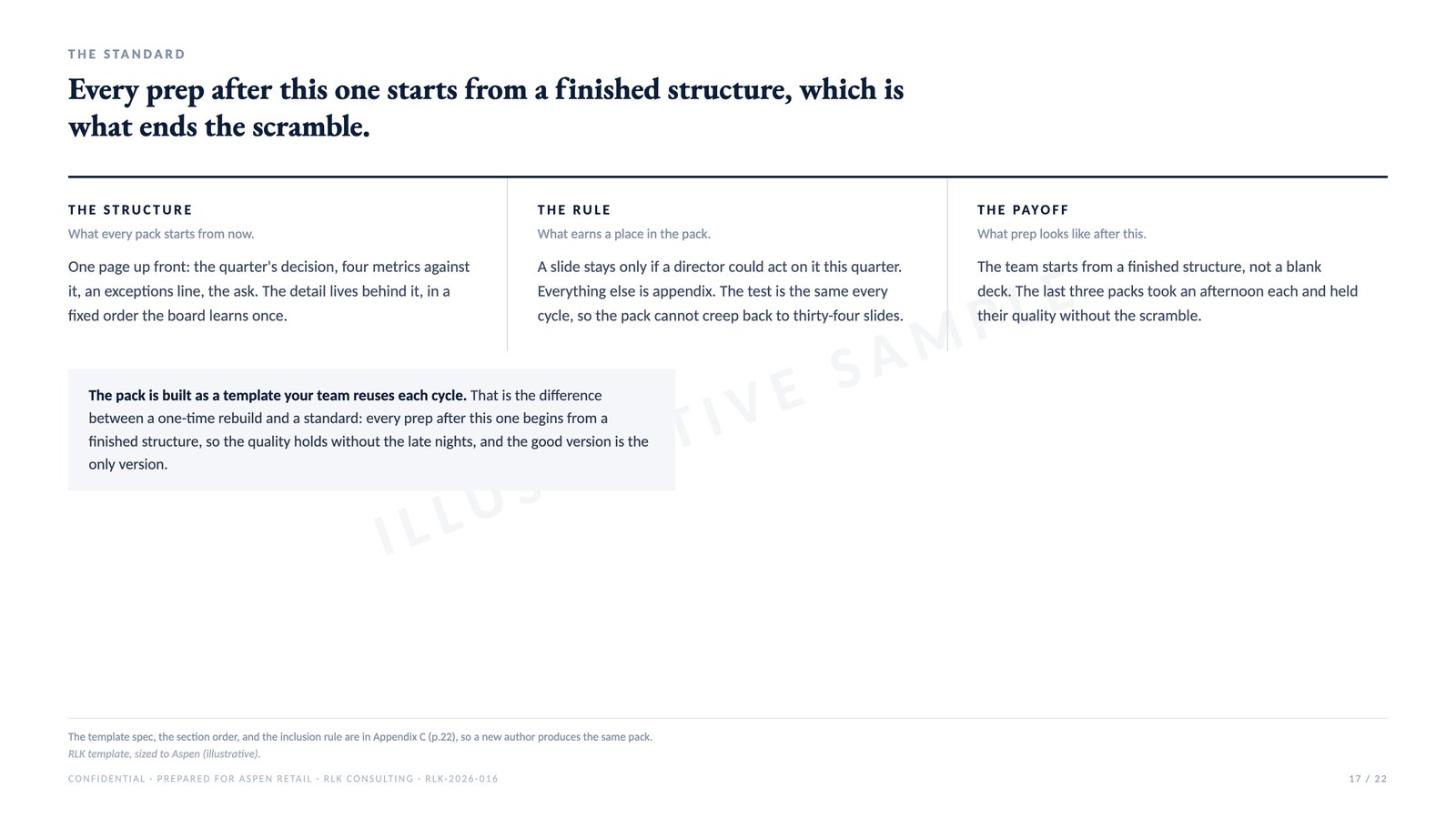 Sample page: The reusable template, from an illustrative engagement deck