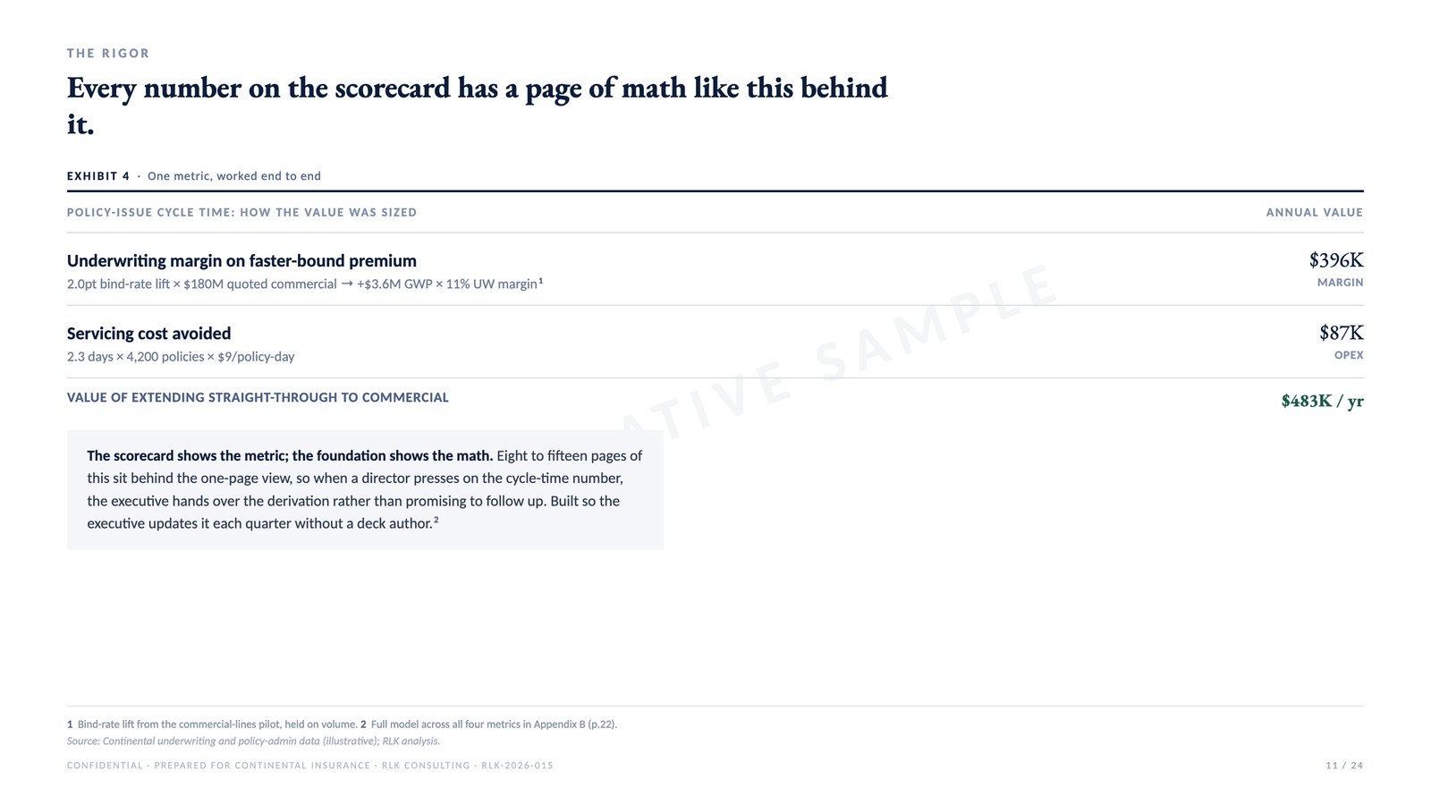 Sample page: The analytical foundation, from an illustrative engagement deck